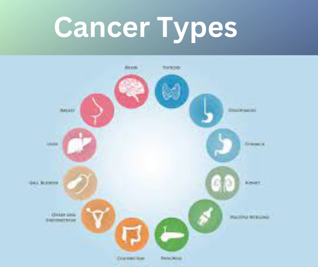Multi model Cancer Classification
